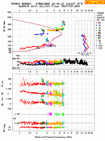 Click for original ionogram image