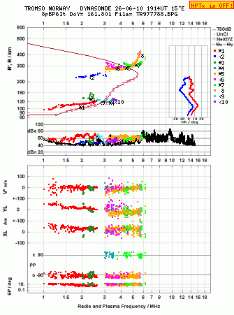 Click for original ionogram image