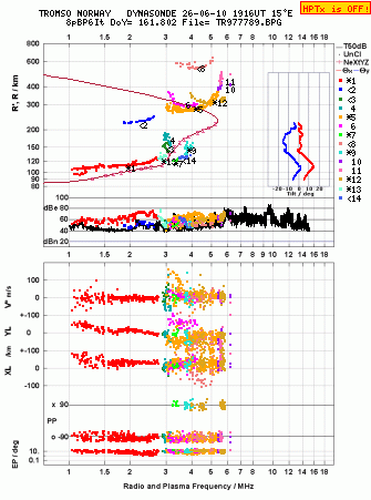 Click for original ionogram image