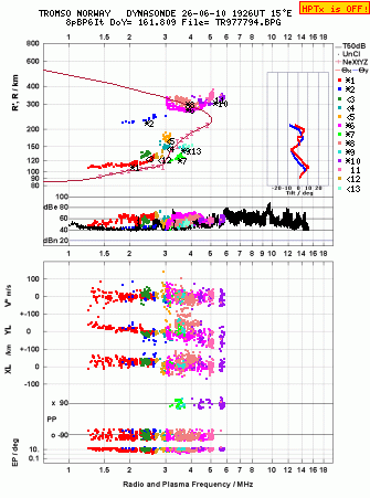 Click for original ionogram image