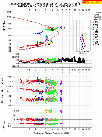 Click for original ionogram image