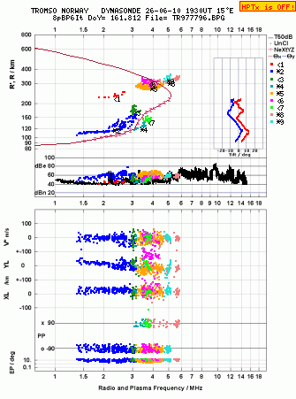 Click for original ionogram image