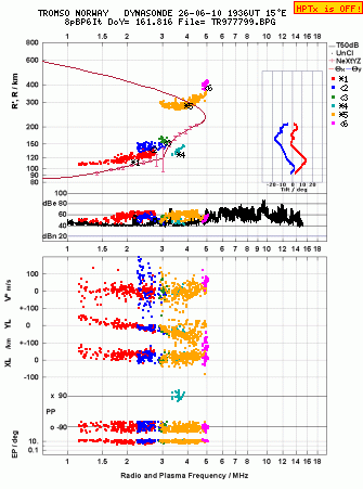 Click for original ionogram image