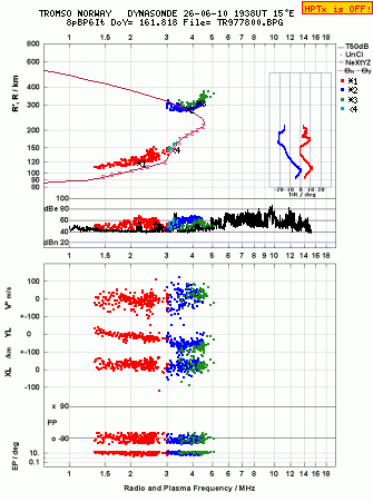 Click for original ionogram image