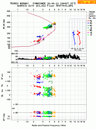 Click for original ionogram image