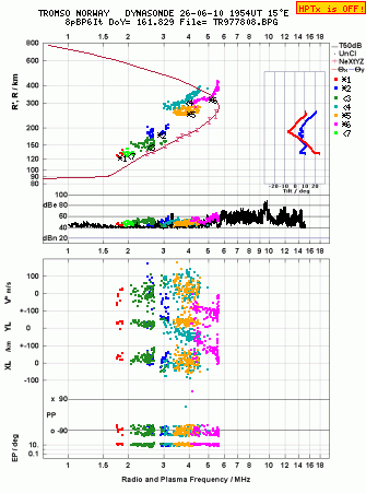Click for original ionogram image