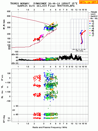 Click for original ionogram image