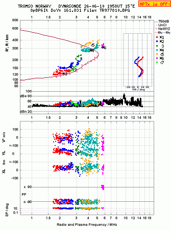 Click for original ionogram image