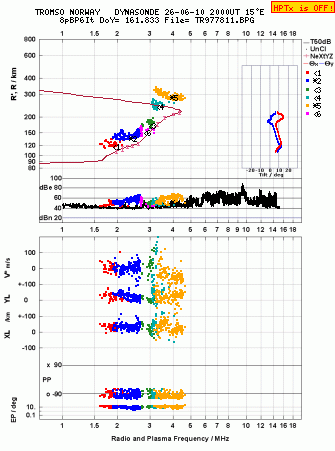 Click for original ionogram image
