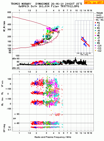 Click for original ionogram image