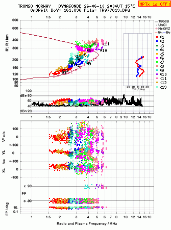 Click for original ionogram image