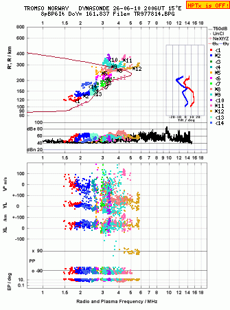 Click for original ionogram image