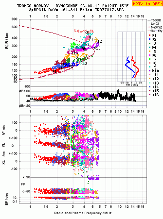 Click for original ionogram image