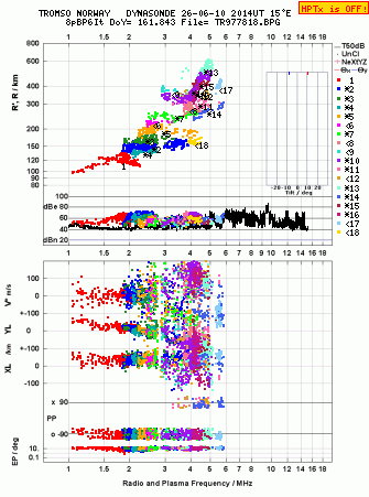 Click for original ionogram image