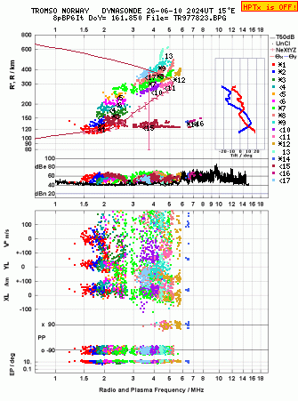 Click for original ionogram image