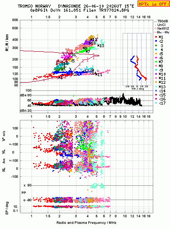 Click for original ionogram image