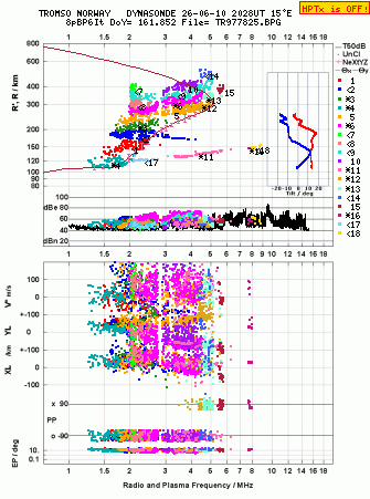 Click for original ionogram image