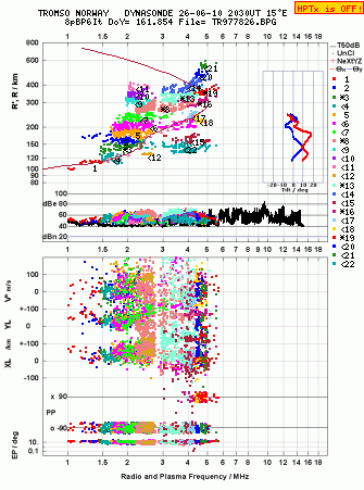 Click for original ionogram image