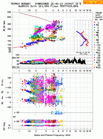 Click for original ionogram image