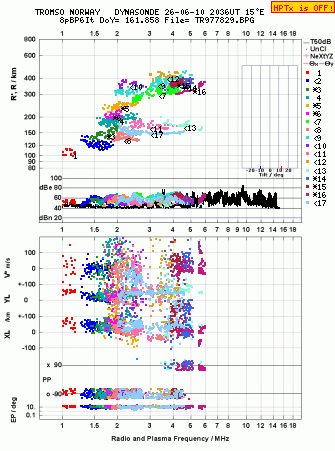 Click for original ionogram image