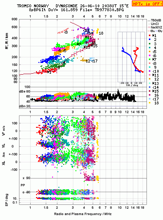 Click for original ionogram image