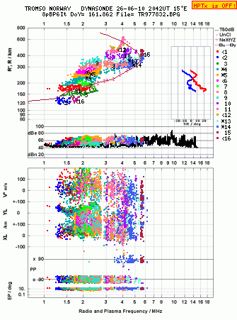 Click for original ionogram image
