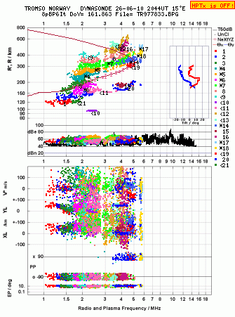 Click for original ionogram image