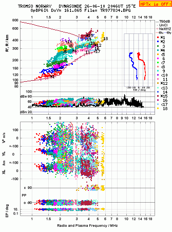 Click for original ionogram image