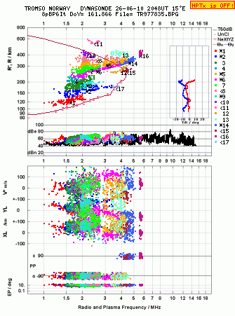 Click for original ionogram image