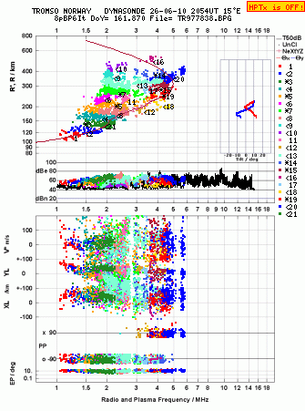 Click for original ionogram image