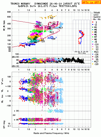 Click for original ionogram image