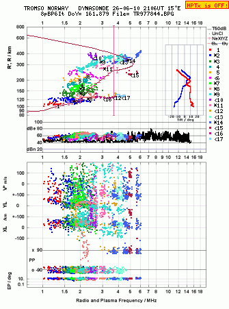 Click for original ionogram image