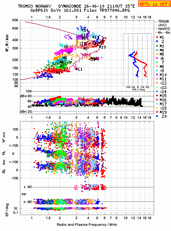 Click for original ionogram image