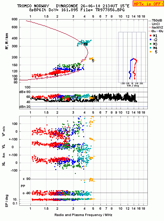 Click for original ionogram image