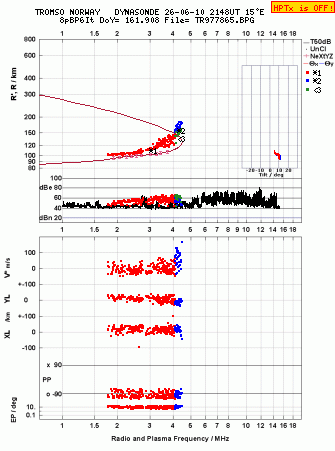 Click for original ionogram image
