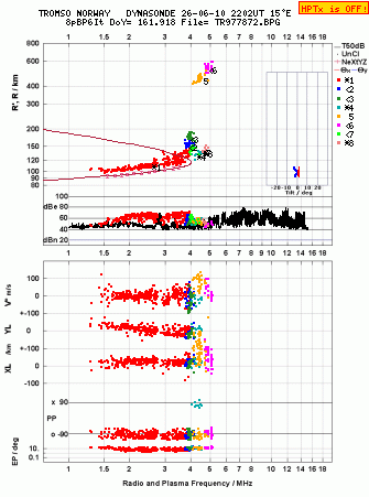 Click for original ionogram image