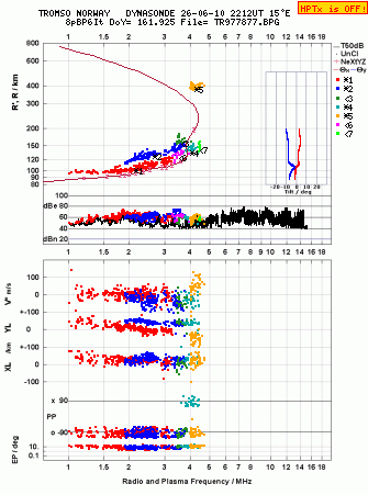 Click for original ionogram image