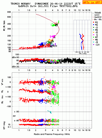 Click for original ionogram image