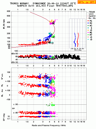 Click for original ionogram image