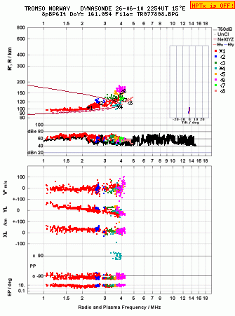Click for original ionogram image
