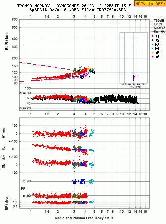 Click for original ionogram image