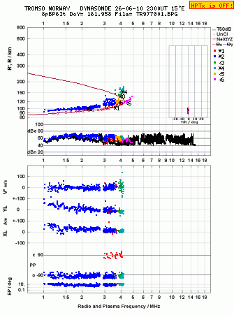 Click for original ionogram image