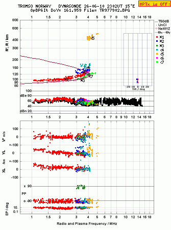 Click for original ionogram image
