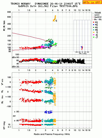 Click for original ionogram image