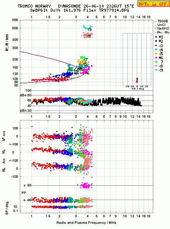 Click for original ionogram image
