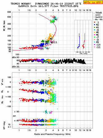 Click for original ionogram image
