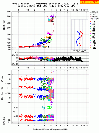 Click for original ionogram image