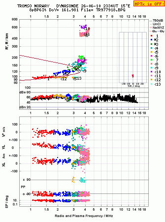 Click for original ionogram image