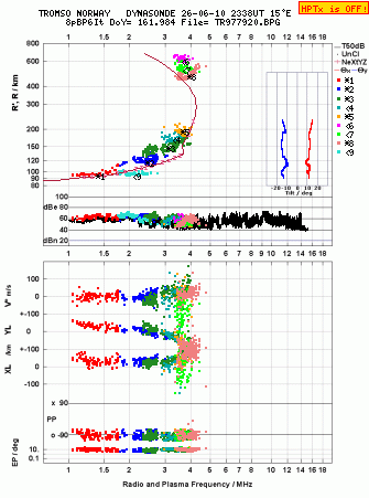 Click for original ionogram image