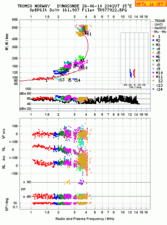 Click for original ionogram image